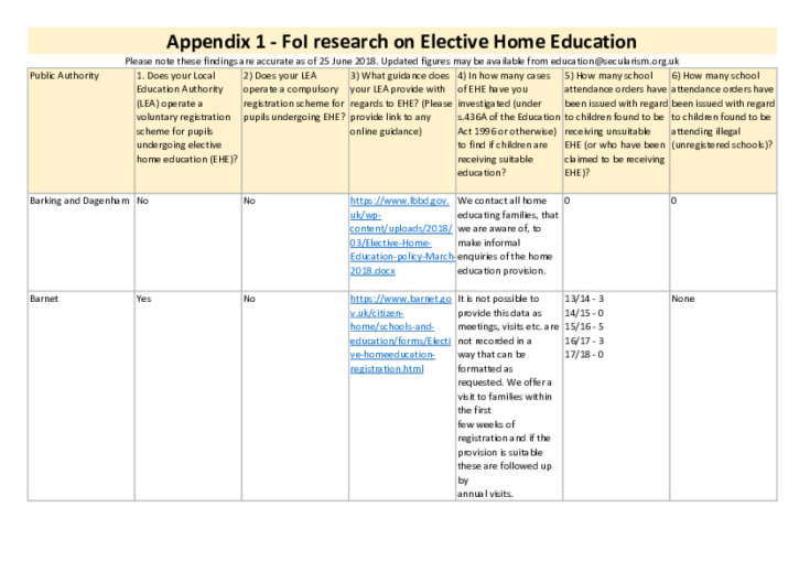 Appendix 1 Elective Home Education research June 2018 SNAPSHOT